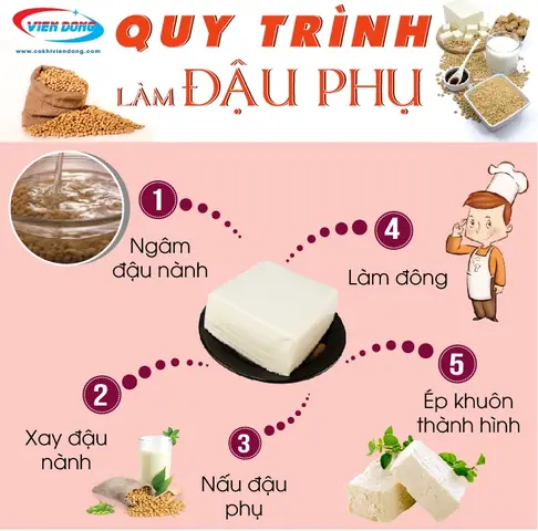 Đậu Hũ Làm Từ Gì? Khám Phá Nguyên Liệu Và Quy Trình
