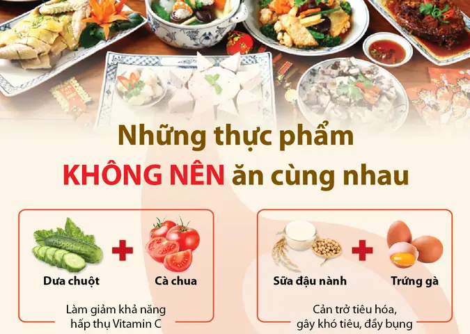 Những Thức Ăn Không Nên Ăn Cùng Nhau: Kiến Thức Dinh Dưỡng Cơ Bản Những Thức Ăn Không Nên Ăn Cùng Nhau: Kiến Thức Dinh Dưỡng Cơ Bản