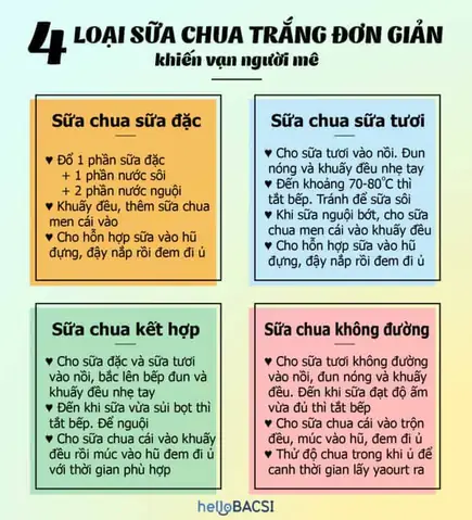 Quy Trình Làm Sữa Chua Tại Nhà Đơn Giản, Thành Công Lần Đầu Quy Trình Làm Sữa Chua Tại Nhà Đơn Giản, Thành Công Lần Đầu