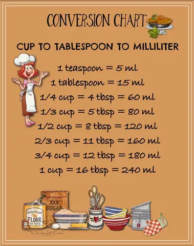 Bí Quyết Quy Đổi 1/2 Cup Sang Ml Chính Xác Trong Mọi Công Thức Bí Quyết Quy Đổi 1/2 Cup Sang Ml Chính Xác Trong Mọi Công Thức
