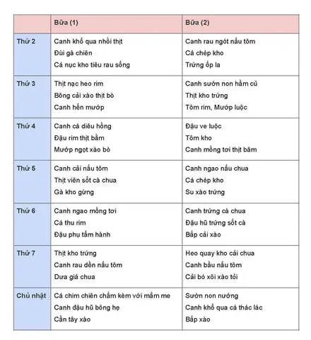 Cách Xây Dựng Bảng Thực Đơn Hàng Ngày Khoa Học Và Đủ Chất Cách Xây Dựng Bảng Thực Đơn Hàng Ngày Khoa Học Và Đủ Chất
