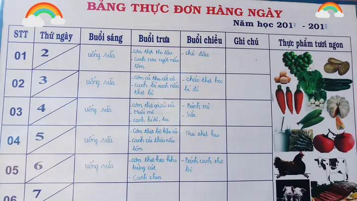 Cách Xây Dựng Bảng Thực Đơn Hàng Ngày Khoa Học Và Đủ Chất Cách Xây Dựng Bảng Thực Đơn Hàng Ngày Khoa Học Và Đủ Chất