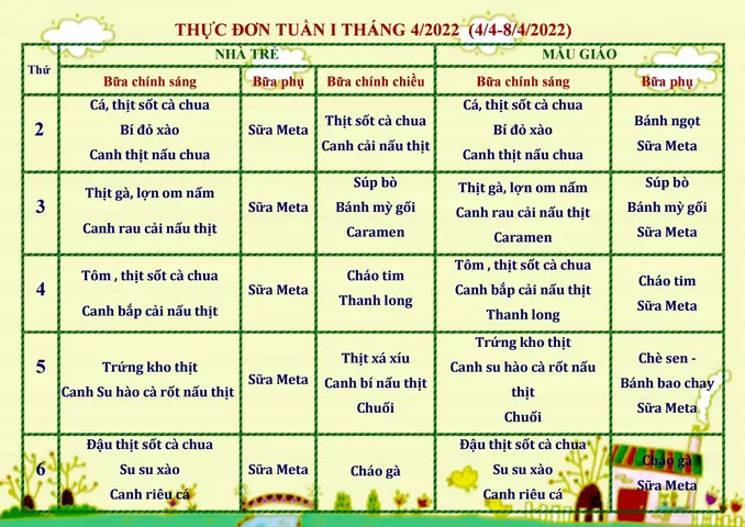 Cách Xây Dựng Bảng Thực Đơn Hàng Ngày Khoa Học Và Đủ Chất Cách Xây Dựng Bảng Thực Đơn Hàng Ngày Khoa Học Và Đủ Chất