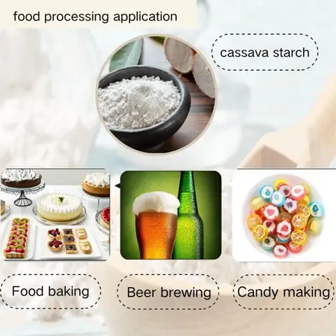 Bột Sắn Để Làm Gì? Tổng Hợp Công Dụng Và Cách Sử Dụng Hiệu Quả Bột Sắn Để Làm Gì? Tổng Hợp Công Dụng Và Cách Sử Dụng Hiệu Quả