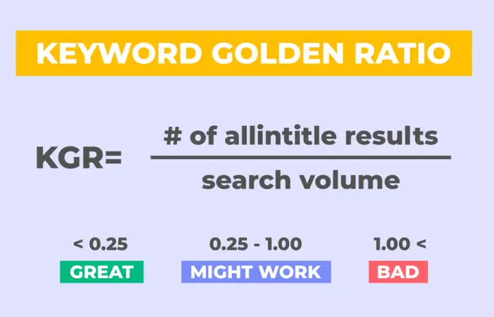 Kgr Là Gì? Cách Tính Keyword Golden Ratio Cho Blog Ẩm Thực