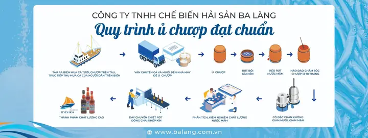 Cách Nấu Nước Mắm Cá Truyền Thống Tại Nhà Cách Nấu Nước Mắm Cá Truyền Thống Tại Nhà