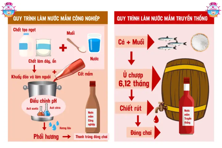 Cách Làm Nước Mắm Từ A-z: Bí Quyết Ủ Truyền Thống & Pha Chế Nhanh Cách Làm Nước Mắm Từ A-z: Bí Quyết Ủ Truyền Thống & Pha Chế Nhanh