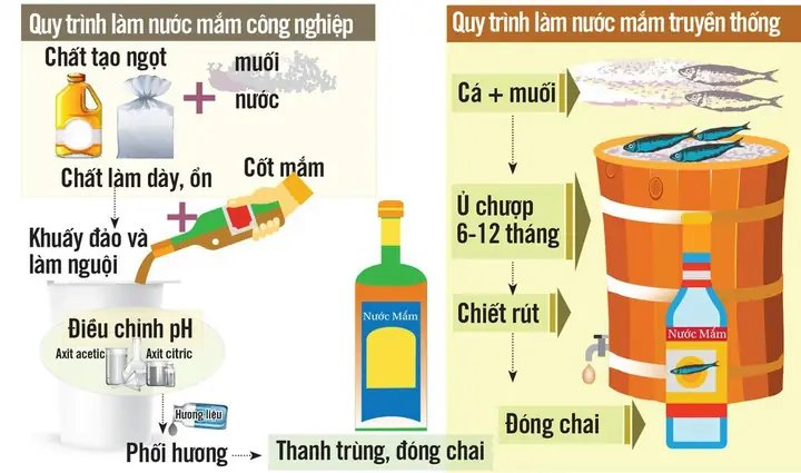 Cách Làm Nước Mắm Từ A-z: Bí Quyết Ủ Truyền Thống & Pha Chế Nhanh