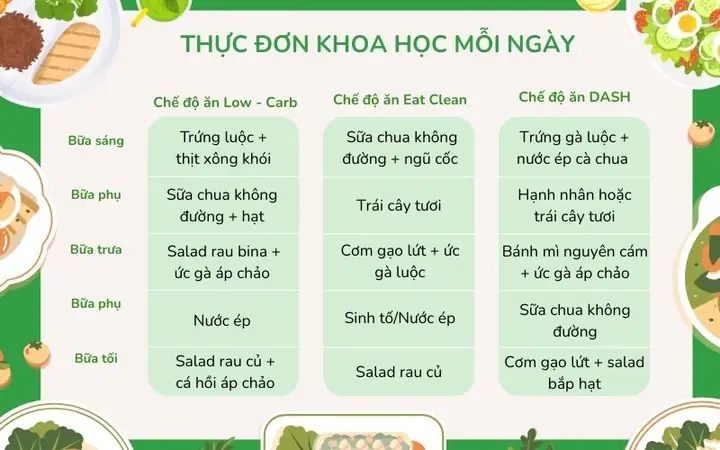 Gợi Ý Thực Đơn Mỗi Ngày Cân Bằng Dinh Dưỡng Cho Gia Đình