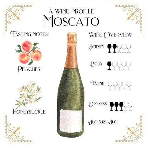 How To Make Moscato Wine