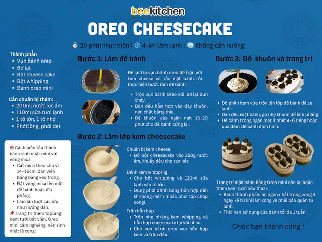 Cách Làm Cheesecake Chanh Dây Không Cần Lò Nướng Chuẩn Vị, Đông Đẹp