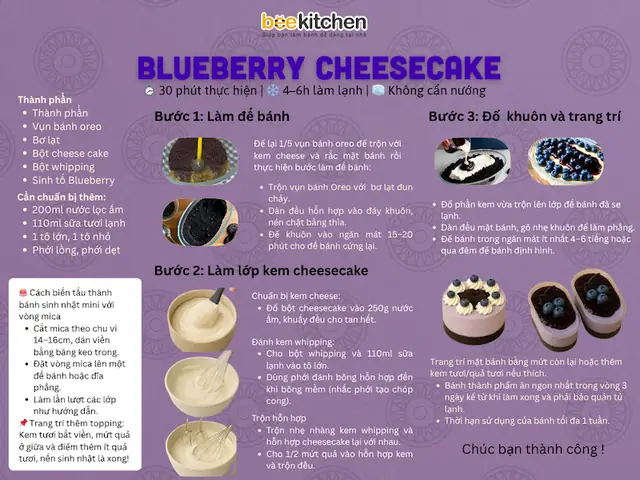 Cách Làm Cheesecake Chanh Dây Không Cần Lò Nướng Chuẩn Vị, Đông Đẹp
