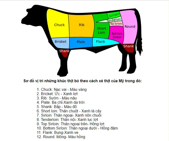 Nạm Bò Là Gì? Hướng Dẫn Chọn Mua & Nấu Ăn Chuẩn Vị