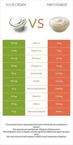 Mayonnaise Có Béo Không? Phân Tích Chi Tiết Calo, Chất Béo & Lựa Chọn Thay Thế