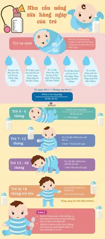 Sữa Mè Đen Có Bao Nhiêu Calo? Phân Tích Chi Tiết Theo Từng Loại Sữa Mè Đen Có Bao Nhiêu Calo? Phân Tích Chi Tiết Theo Từng Loại
