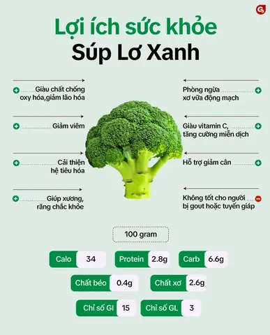 Súp Lơ Luộc Bao Nhiêu Calo? Bí Quyết Giảm Cân Hiệu Quả Với Bông Cải Súp Lơ Luộc Bao Nhiêu Calo? Bí Quyết Giảm Cân Hiệu Quả Với Bông Cải