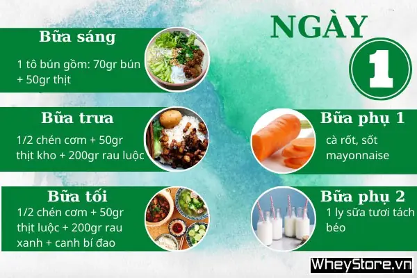 Thực Đơn Ăn Giảm Cân Tại Nhà 7 Ngày: Ăn Sạch, Giảm Mỡ, Không Nhịn Ăn Thực Đơn Ăn Giảm Cân Tại Nhà 7 Ngày: Ăn Sạch, Giảm Mỡ, Không Nhịn Ăn