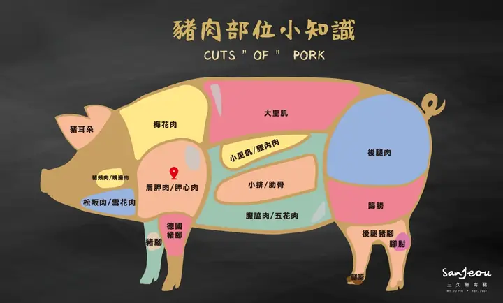 豬 胛 心 肉 嫩 嗎 豬 胛 心 肉 嫩 嗎