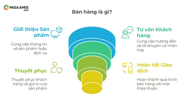 Bán Hàng Là Gì Bán Hàng Là Gì