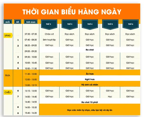 Bảng Thời Gian Biểu Bảng Thời Gian Biểu