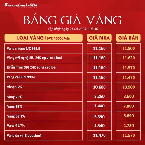 Bảng Tỷ Giá Vàng Bảng Tỷ Giá Vàng