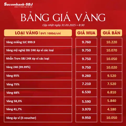 Bảng Tỷ Giá Vàng Bảng Tỷ Giá Vàng