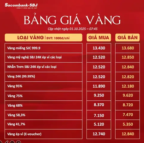 Bảng Tỷ Giá Vàng Bảng Tỷ Giá Vàng