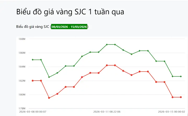 Biên Độ Giá Vàng Biên Độ Giá Vàng