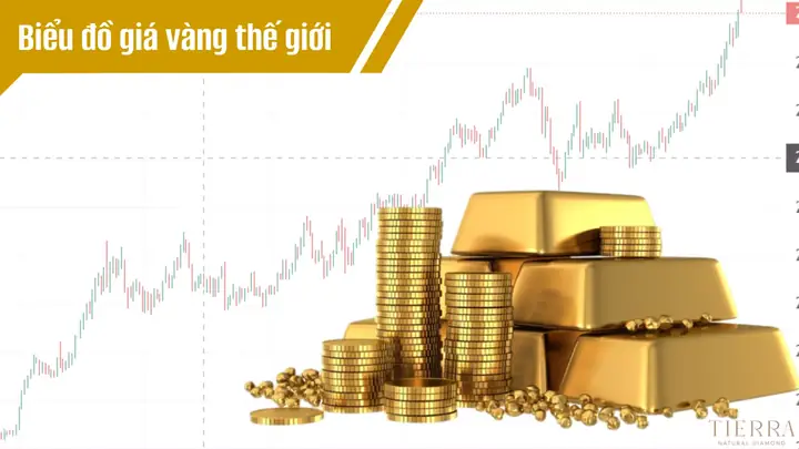 Biểu Đồ Giá Vàng Trực Tuyến Biểu Đồ Giá Vàng Trực Tuyến