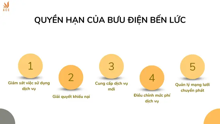 Bưu Điện Bến Lức Bưu Điện Bến Lức