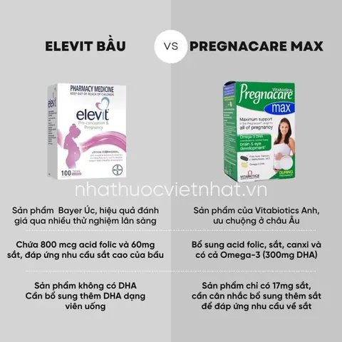 Các Giai Đoạn Bổ Sung Vitamin Cho Bà Bầu Các Giai Đoạn Bổ Sung Vitamin Cho Bà Bầu