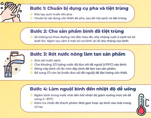 Cách Pha Thanh Sữa Non Meiji Cách Pha Thanh Sữa Non Meiji