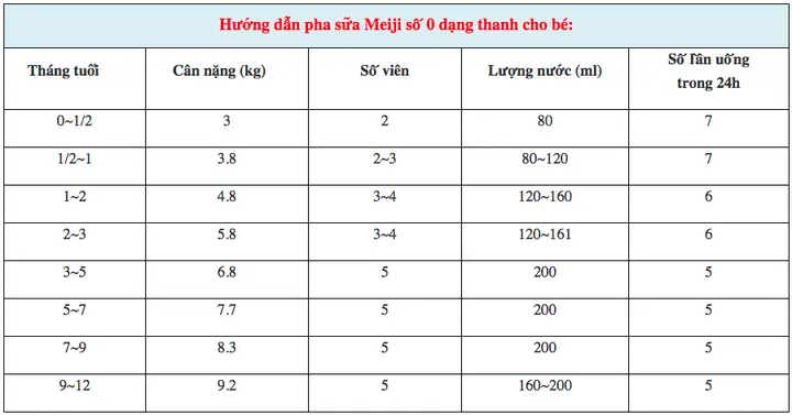 Cách Pha Thanh Sữa Non Meiji Cách Pha Thanh Sữa Non Meiji