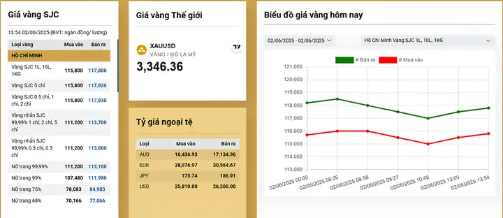 Cách Tính Giá Vàng Ra Tiền Cách Tính Giá Vàng Ra Tiền