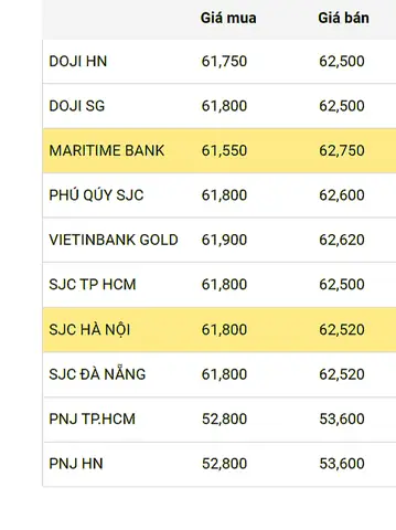 Cập Nhật Giá Vàng Mới Nhất Ngày Hôm Nay Cập Nhật Giá Vàng Mới Nhất Ngày Hôm Nay