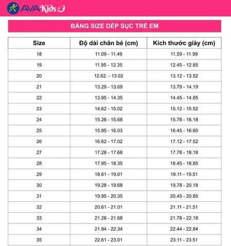 Chân Bé 1 Tuổi Dài Bao Nhiêu Cm