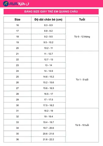 Chân Bé 1 Tuổi Dài Bao Nhiêu Cm