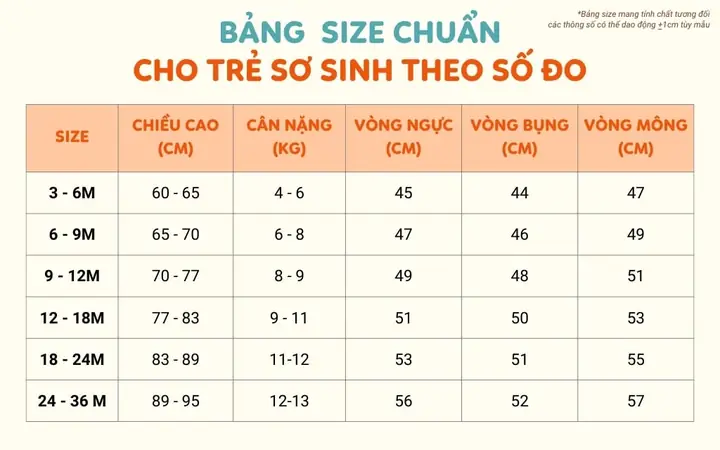 Chân Bé 1 Tuổi Dài Bao Nhiêu Cm