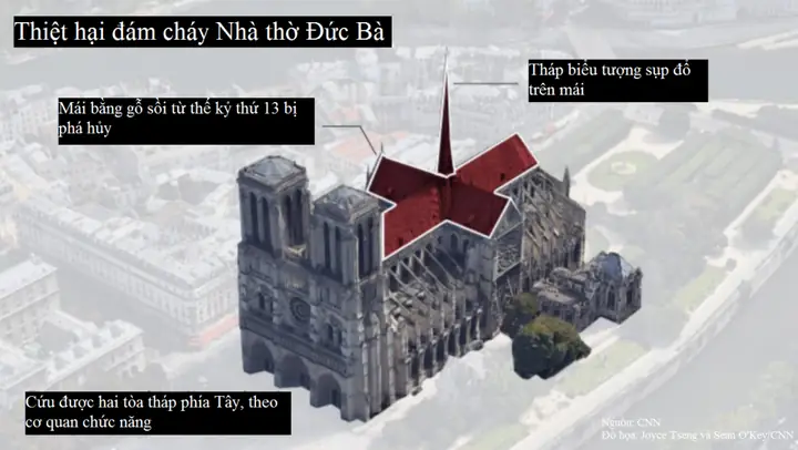 Cháy Nhà Thờ Cháy Nhà Thờ