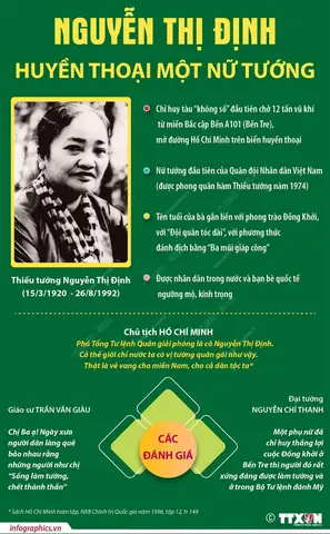Chị Ba Tướng Số Chị Ba Tướng Số