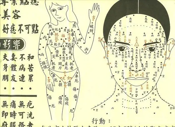 Coi Nốt Ruồi Tướng Số Coi Nốt Ruồi Tướng Số