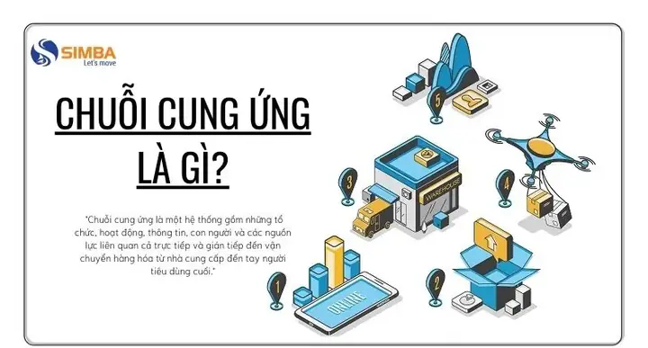 Cung Ứng Là Gì Cung Ứng Là Gì