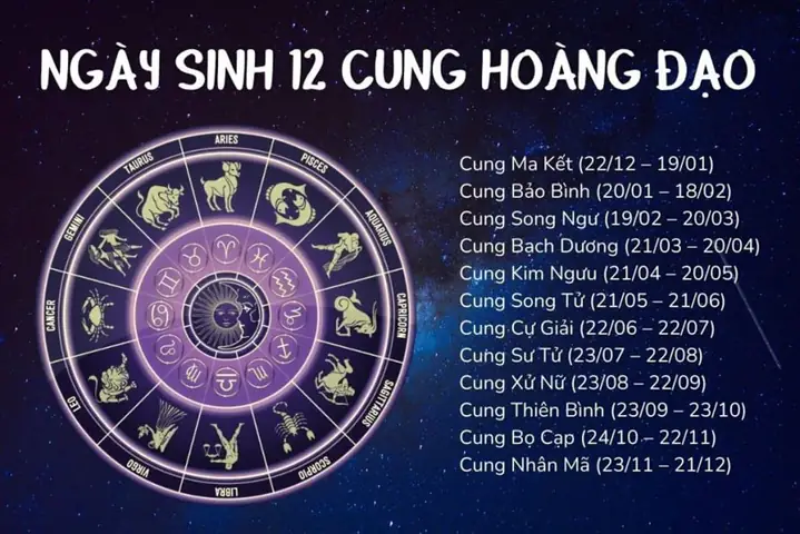 Đoán Tướng Số Qua Ngày Tháng Năm Sinh Đoán Tướng Số Qua Ngày Tháng Năm Sinh