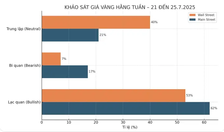 Dự Báo Giá Vàng Trong Thời Gian Tới Dự Báo Giá Vàng Trong Thời Gian Tới