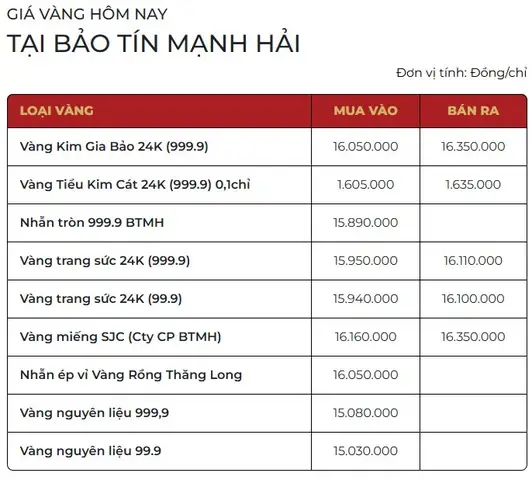 Giá Btmh Ở Hải Dương Giá Btmh Ở Hải Dương