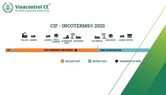 Giá Cif Là Gì Giá Cif Là Gì
