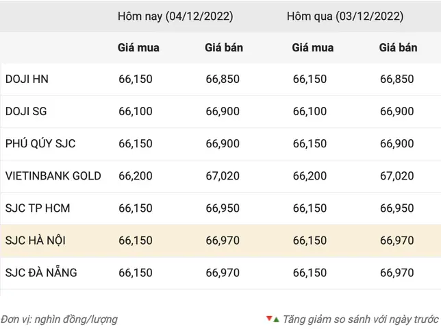 Giá Doji Ở Quảng Nam Giá Doji Ở Quảng Nam
