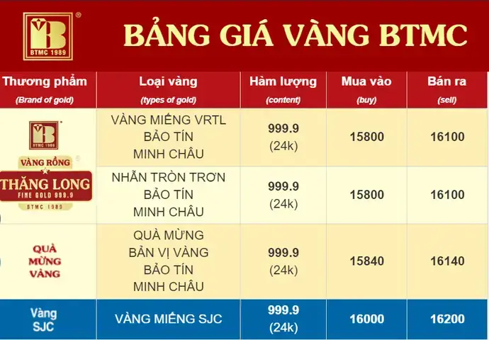 Giá Doji Ở Thái Nguyên Giá Doji Ở Thái Nguyên