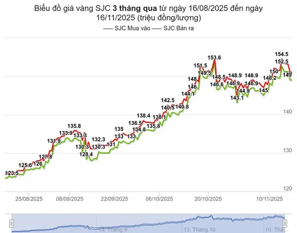 Giá Sjc Ở Bình Thuận Giá Sjc Ở Bình Thuận