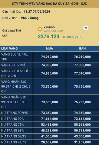 Giá Sjc Ở Ninh Bình Giá Sjc Ở Ninh Bình